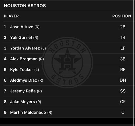 astros lineup today mlb